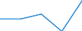KN 76110000 /Exporte /Einheit = Preise (Euro/Tonne) /Partnerland: Tschechoslow /Meldeland: Eur27 /76110000:Sammelbehälter, Fässer, Bottiche und ähnl. Behälter, aus Aluminium, für Stoffe Aller art `ausg. Verdichtete Oder Verflüssigte Gase`, mit Einem Fassungsvermögen von > 300 l (Ausg. mit Mechanischen Oder Wärmetechnischen Einrichtungen Sowie Warenbehälter [container], Speziell für Eine Oder Mehrere Beförderungsarten Gebaut Oder Ausgestattet)