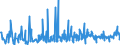 KN 76110000 /Exporte /Einheit = Preise (Euro/Tonne) /Partnerland: Russland /Meldeland: Eur27_2020 /76110000:Sammelbehälter, Fässer, Bottiche und ähnl. Behälter, aus Aluminium, für Stoffe Aller art `ausg. Verdichtete Oder Verflüssigte Gase`, mit Einem Fassungsvermögen von > 300 l (Ausg. mit Mechanischen Oder Wärmetechnischen Einrichtungen Sowie Warenbehälter [container], Speziell für Eine Oder Mehrere Beförderungsarten Gebaut Oder Ausgestattet)