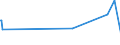KN 76110000 /Exporte /Einheit = Preise (Euro/Tonne) /Partnerland: Armenien /Meldeland: Europäische Union /76110000:Sammelbehälter, Fässer, Bottiche und ähnl. Behälter, aus Aluminium, für Stoffe Aller art `ausg. Verdichtete Oder Verflüssigte Gase`, mit Einem Fassungsvermögen von > 300 l (Ausg. mit Mechanischen Oder Wärmetechnischen Einrichtungen Sowie Warenbehälter [container], Speziell für Eine Oder Mehrere Beförderungsarten Gebaut Oder Ausgestattet)