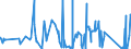 KN 76110000 /Exporte /Einheit = Preise (Euro/Tonne) /Partnerland: Kasachstan /Meldeland: Eur27_2020 /76110000:Sammelbehälter, Fässer, Bottiche und ähnl. Behälter, aus Aluminium, für Stoffe Aller art `ausg. Verdichtete Oder Verflüssigte Gase`, mit Einem Fassungsvermögen von > 300 l (Ausg. mit Mechanischen Oder Wärmetechnischen Einrichtungen Sowie Warenbehälter [container], Speziell für Eine Oder Mehrere Beförderungsarten Gebaut Oder Ausgestattet)