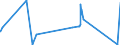 KN 76110000 /Exporte /Einheit = Preise (Euro/Tonne) /Partnerland: Turkmenistan /Meldeland: Eur27_2020 /76110000:Sammelbehälter, Fässer, Bottiche und ähnl. Behälter, aus Aluminium, für Stoffe Aller art `ausg. Verdichtete Oder Verflüssigte Gase`, mit Einem Fassungsvermögen von > 300 l (Ausg. mit Mechanischen Oder Wärmetechnischen Einrichtungen Sowie Warenbehälter [container], Speziell für Eine Oder Mehrere Beförderungsarten Gebaut Oder Ausgestattet)