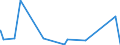 KN 76110000 /Exporte /Einheit = Preise (Euro/Tonne) /Partnerland: Usbekistan /Meldeland: Eur27_2020 /76110000:Sammelbehälter, Fässer, Bottiche und ähnl. Behälter, aus Aluminium, für Stoffe Aller art `ausg. Verdichtete Oder Verflüssigte Gase`, mit Einem Fassungsvermögen von > 300 l (Ausg. mit Mechanischen Oder Wärmetechnischen Einrichtungen Sowie Warenbehälter [container], Speziell für Eine Oder Mehrere Beförderungsarten Gebaut Oder Ausgestattet)
