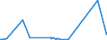 KN 76110000 /Exporte /Einheit = Preise (Euro/Tonne) /Partnerland: Kirgistan /Meldeland: Eur27_2020 /76110000:Sammelbehälter, Fässer, Bottiche und ähnl. Behälter, aus Aluminium, für Stoffe Aller art `ausg. Verdichtete Oder Verflüssigte Gase`, mit Einem Fassungsvermögen von > 300 l (Ausg. mit Mechanischen Oder Wärmetechnischen Einrichtungen Sowie Warenbehälter [container], Speziell für Eine Oder Mehrere Beförderungsarten Gebaut Oder Ausgestattet)