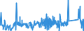 KN 76110000 /Exporte /Einheit = Preise (Euro/Tonne) /Partnerland: Slowenien /Meldeland: Eur27_2020 /76110000:Sammelbehälter, Fässer, Bottiche und ähnl. Behälter, aus Aluminium, für Stoffe Aller art `ausg. Verdichtete Oder Verflüssigte Gase`, mit Einem Fassungsvermögen von > 300 l (Ausg. mit Mechanischen Oder Wärmetechnischen Einrichtungen Sowie Warenbehälter [container], Speziell für Eine Oder Mehrere Beförderungsarten Gebaut Oder Ausgestattet)