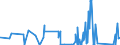 KN 76110000 /Exporte /Einheit = Preise (Euro/Tonne) /Partnerland: Bosn.-herzegowina /Meldeland: Eur27_2020 /76110000:Sammelbehälter, Fässer, Bottiche und ähnl. Behälter, aus Aluminium, für Stoffe Aller art `ausg. Verdichtete Oder Verflüssigte Gase`, mit Einem Fassungsvermögen von > 300 l (Ausg. mit Mechanischen Oder Wärmetechnischen Einrichtungen Sowie Warenbehälter [container], Speziell für Eine Oder Mehrere Beförderungsarten Gebaut Oder Ausgestattet)