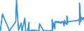 KN 76110000 /Exporte /Einheit = Preise (Euro/Tonne) /Partnerland: Ehem.jug.rep.mazed /Meldeland: Eur27_2020 /76110000:Sammelbehälter, Fässer, Bottiche und ähnl. Behälter, aus Aluminium, für Stoffe Aller art `ausg. Verdichtete Oder Verflüssigte Gase`, mit Einem Fassungsvermögen von > 300 l (Ausg. mit Mechanischen Oder Wärmetechnischen Einrichtungen Sowie Warenbehälter [container], Speziell für Eine Oder Mehrere Beförderungsarten Gebaut Oder Ausgestattet)