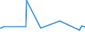 KN 76110000 /Exporte /Einheit = Preise (Euro/Tonne) /Partnerland: Montenegro /Meldeland: Eur27_2020 /76110000:Sammelbehälter, Fässer, Bottiche und ähnl. Behälter, aus Aluminium, für Stoffe Aller art `ausg. Verdichtete Oder Verflüssigte Gase`, mit Einem Fassungsvermögen von > 300 l (Ausg. mit Mechanischen Oder Wärmetechnischen Einrichtungen Sowie Warenbehälter [container], Speziell für Eine Oder Mehrere Beförderungsarten Gebaut Oder Ausgestattet)