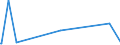 KN 76110000 /Exporte /Einheit = Preise (Euro/Tonne) /Partnerland: Guinea-biss. /Meldeland: Eur27_2020 /76110000:Sammelbehälter, Fässer, Bottiche und ähnl. Behälter, aus Aluminium, für Stoffe Aller art `ausg. Verdichtete Oder Verflüssigte Gase`, mit Einem Fassungsvermögen von > 300 l (Ausg. mit Mechanischen Oder Wärmetechnischen Einrichtungen Sowie Warenbehälter [container], Speziell für Eine Oder Mehrere Beförderungsarten Gebaut Oder Ausgestattet)
