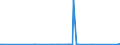 KN 76110000 /Exporte /Einheit = Preise (Euro/Tonne) /Partnerland: Guinea /Meldeland: Eur27_2020 /76110000:Sammelbehälter, Fässer, Bottiche und ähnl. Behälter, aus Aluminium, für Stoffe Aller art `ausg. Verdichtete Oder Verflüssigte Gase`, mit Einem Fassungsvermögen von > 300 l (Ausg. mit Mechanischen Oder Wärmetechnischen Einrichtungen Sowie Warenbehälter [container], Speziell für Eine Oder Mehrere Beförderungsarten Gebaut Oder Ausgestattet)