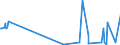 KN 76110000 /Exporte /Einheit = Preise (Euro/Tonne) /Partnerland: Sierra Leone /Meldeland: Europäische Union /76110000:Sammelbehälter, Fässer, Bottiche und ähnl. Behälter, aus Aluminium, für Stoffe Aller art `ausg. Verdichtete Oder Verflüssigte Gase`, mit Einem Fassungsvermögen von > 300 l (Ausg. mit Mechanischen Oder Wärmetechnischen Einrichtungen Sowie Warenbehälter [container], Speziell für Eine Oder Mehrere Beförderungsarten Gebaut Oder Ausgestattet)