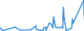 KN 76110000 /Exporte /Einheit = Preise (Euro/Tonne) /Partnerland: Elfenbeink. /Meldeland: Eur27_2020 /76110000:Sammelbehälter, Fässer, Bottiche und ähnl. Behälter, aus Aluminium, für Stoffe Aller art `ausg. Verdichtete Oder Verflüssigte Gase`, mit Einem Fassungsvermögen von > 300 l (Ausg. mit Mechanischen Oder Wärmetechnischen Einrichtungen Sowie Warenbehälter [container], Speziell für Eine Oder Mehrere Beförderungsarten Gebaut Oder Ausgestattet)