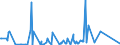 KN 76110000 /Exporte /Einheit = Preise (Euro/Tonne) /Partnerland: Ghana /Meldeland: Eur27_2020 /76110000:Sammelbehälter, Fässer, Bottiche und ähnl. Behälter, aus Aluminium, für Stoffe Aller art `ausg. Verdichtete Oder Verflüssigte Gase`, mit Einem Fassungsvermögen von > 300 l (Ausg. mit Mechanischen Oder Wärmetechnischen Einrichtungen Sowie Warenbehälter [container], Speziell für Eine Oder Mehrere Beförderungsarten Gebaut Oder Ausgestattet)