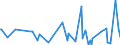 KN 76110000 /Exporte /Einheit = Preise (Euro/Tonne) /Partnerland: Kamerun /Meldeland: Eur27_2020 /76110000:Sammelbehälter, Fässer, Bottiche und ähnl. Behälter, aus Aluminium, für Stoffe Aller art `ausg. Verdichtete Oder Verflüssigte Gase`, mit Einem Fassungsvermögen von > 300 l (Ausg. mit Mechanischen Oder Wärmetechnischen Einrichtungen Sowie Warenbehälter [container], Speziell für Eine Oder Mehrere Beförderungsarten Gebaut Oder Ausgestattet)