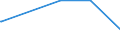 KN 76110000 /Exporte /Einheit = Preise (Euro/Tonne) /Partnerland: Zentralaf.republik /Meldeland: Europäische Union /76110000:Sammelbehälter, Fässer, Bottiche und ähnl. Behälter, aus Aluminium, für Stoffe Aller art `ausg. Verdichtete Oder Verflüssigte Gase`, mit Einem Fassungsvermögen von > 300 l (Ausg. mit Mechanischen Oder Wärmetechnischen Einrichtungen Sowie Warenbehälter [container], Speziell für Eine Oder Mehrere Beförderungsarten Gebaut Oder Ausgestattet)