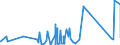 KN 76110000 /Exporte /Einheit = Preise (Euro/Tonne) /Partnerland: Aequat.guin. /Meldeland: Eur27_2020 /76110000:Sammelbehälter, Fässer, Bottiche und ähnl. Behälter, aus Aluminium, für Stoffe Aller art `ausg. Verdichtete Oder Verflüssigte Gase`, mit Einem Fassungsvermögen von > 300 l (Ausg. mit Mechanischen Oder Wärmetechnischen Einrichtungen Sowie Warenbehälter [container], Speziell für Eine Oder Mehrere Beförderungsarten Gebaut Oder Ausgestattet)
