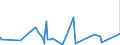 KN 76110000 /Exporte /Einheit = Preise (Euro/Tonne) /Partnerland: Gabun /Meldeland: Eur27_2020 /76110000:Sammelbehälter, Fässer, Bottiche und ähnl. Behälter, aus Aluminium, für Stoffe Aller art `ausg. Verdichtete Oder Verflüssigte Gase`, mit Einem Fassungsvermögen von > 300 l (Ausg. mit Mechanischen Oder Wärmetechnischen Einrichtungen Sowie Warenbehälter [container], Speziell für Eine Oder Mehrere Beförderungsarten Gebaut Oder Ausgestattet)