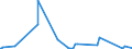 KN 76110000 /Exporte /Einheit = Preise (Euro/Tonne) /Partnerland: Dem. Rep. Kongo /Meldeland: Eur27_2020 /76110000:Sammelbehälter, Fässer, Bottiche und ähnl. Behälter, aus Aluminium, für Stoffe Aller art `ausg. Verdichtete Oder Verflüssigte Gase`, mit Einem Fassungsvermögen von > 300 l (Ausg. mit Mechanischen Oder Wärmetechnischen Einrichtungen Sowie Warenbehälter [container], Speziell für Eine Oder Mehrere Beförderungsarten Gebaut Oder Ausgestattet)