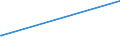 KN 76110000 /Exporte /Einheit = Preise (Euro/Tonne) /Partnerland: Burundi /Meldeland: Eur27_2020 /76110000:Sammelbehälter, Fässer, Bottiche und ähnl. Behälter, aus Aluminium, für Stoffe Aller art `ausg. Verdichtete Oder Verflüssigte Gase`, mit Einem Fassungsvermögen von > 300 l (Ausg. mit Mechanischen Oder Wärmetechnischen Einrichtungen Sowie Warenbehälter [container], Speziell für Eine Oder Mehrere Beförderungsarten Gebaut Oder Ausgestattet)
