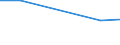 KN 76110000 /Exporte /Einheit = Preise (Euro/Tonne) /Partnerland: St. Helena /Meldeland: Europäische Union /76110000:Sammelbehälter, Fässer, Bottiche und ähnl. Behälter, aus Aluminium, für Stoffe Aller art `ausg. Verdichtete Oder Verflüssigte Gase`, mit Einem Fassungsvermögen von > 300 l (Ausg. mit Mechanischen Oder Wärmetechnischen Einrichtungen Sowie Warenbehälter [container], Speziell für Eine Oder Mehrere Beförderungsarten Gebaut Oder Ausgestattet)