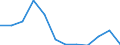 KN 76130000 /Exporte /Einheit = Preise (Euro/Tonne) /Partnerland: Portugal /Meldeland: Eur27_2020 /76130000:Behälter aus Aluminium für Verdichtete Oder Verflüssigte Gase