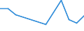 KN 76130000 /Exporte /Einheit = Preise (Euro/Tonne) /Partnerland: Georgien /Meldeland: Eur27_2020 /76130000:Behälter aus Aluminium für Verdichtete Oder Verflüssigte Gase