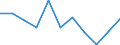KN 76130000 /Exporte /Einheit = Preise (Euro/Tonne) /Partnerland: Marokko /Meldeland: Eur27_2020 /76130000:Behälter aus Aluminium für Verdichtete Oder Verflüssigte Gase
