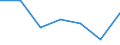 CN 7613 /Exports /Unit = Prices (Euro/ton) /Partner: Switzerland /Reporter: Eur27 /7613:Aluminium Containers for Compressed or Liquefied Gas