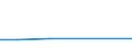 CN 7613 /Exports /Unit = Prices (Euro/ton) /Partner: Russia /Reporter: Eur27_2020 /7613:Aluminium Containers for Compressed or Liquefied Gas