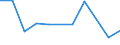 CN 7613 /Exports /Unit = Prices (Euro/ton) /Partner: Azerbaijan /Reporter: Eur27_2020 /7613:Aluminium Containers for Compressed or Liquefied Gas