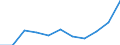 CN 7613 /Exports /Unit = Prices (Euro/ton) /Partner: Slovenia /Reporter: Eur27_2020 /7613:Aluminium Containers for Compressed or Liquefied Gas