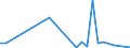 CN 7613 /Exports /Unit = Prices (Euro/ton) /Partner: Benin /Reporter: Eur27_2020 /7613:Aluminium Containers for Compressed or Liquefied Gas