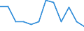 CN 76141000 /Exports /Unit = Prices (Euro/ton) /Partner: Italy /Reporter: Eur27_2020 /76141000:Stranded Wire, Cables, Plaited Bands and the Like, of Aluminium, With Steel Core (Excl. Such Products Electrically Insulated)
