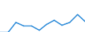 CN 76149000 /Exports /Unit = Prices (Euro/ton) /Partner: Italy /Reporter: Eur27_2020 /76149000:Stranded Wires, Cables, Ropes and Similar Articles, of Aluminium (Other Than With Steel Core and Electrically Insulated Products)