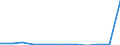 CN 76149000 /Exports /Unit = Prices (Euro/ton) /Partner: Norway /Reporter: Eur27_2020 /76149000:Stranded Wires, Cables, Ropes and Similar Articles, of Aluminium (Other Than With Steel Core and Electrically Insulated Products)