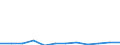 CN 76149000 /Exports /Unit = Prices (Euro/ton) /Partner: Sweden /Reporter: Eur27_2020 /76149000:Stranded Wires, Cables, Ropes and Similar Articles, of Aluminium (Other Than With Steel Core and Electrically Insulated Products)