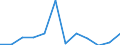 CN 76149000 /Exports /Unit = Prices (Euro/ton) /Partner: Switzerland /Reporter: Eur27_2020 /76149000:Stranded Wires, Cables, Ropes and Similar Articles, of Aluminium (Other Than With Steel Core and Electrically Insulated Products)
