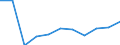 CN 76149000 /Exports /Unit = Prices (Euro/ton) /Partner: Lithuania /Reporter: Eur27_2020 /76149000:Stranded Wires, Cables, Ropes and Similar Articles, of Aluminium (Other Than With Steel Core and Electrically Insulated Products)