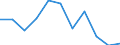 CN 76149000 /Exports /Unit = Prices (Euro/ton) /Partner: Slovakia /Reporter: Eur27_2020 /76149000:Stranded Wires, Cables, Ropes and Similar Articles, of Aluminium (Other Than With Steel Core and Electrically Insulated Products)