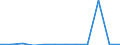 CN 76149000 /Exports /Unit = Prices (Euro/ton) /Partner: Romania /Reporter: Eur27_2020 /76149000:Stranded Wires, Cables, Ropes and Similar Articles, of Aluminium (Other Than With Steel Core and Electrically Insulated Products)