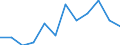 CN 7614 /Exports /Unit = Prices (Euro/ton) /Partner: United Kingdom /Reporter: Eur27_2020 /7614:Stranded Wire, Cables, Plaited Bands and the Like, of Aluminium (Excl. Such Products Electrically Insulated)