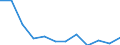 CN 7614 /Exports /Unit = Prices (Euro/ton) /Partner: United Kingdom(Northern Ireland) /Reporter: Eur27_2020 /7614:Stranded Wire, Cables, Plaited Bands and the Like, of Aluminium (Excl. Such Products Electrically Insulated)