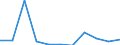 CN 7614 /Exports /Unit = Prices (Euro/ton) /Partner: Luxembourg /Reporter: Eur27_2020 /7614:Stranded Wire, Cables, Plaited Bands and the Like, of Aluminium (Excl. Such Products Electrically Insulated)