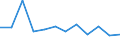 CN 7614 /Exports /Unit = Prices (Euro/ton) /Partner: Norway /Reporter: Eur27_2020 /7614:Stranded Wire, Cables, Plaited Bands and the Like, of Aluminium (Excl. Such Products Electrically Insulated)