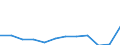 CN 7614 /Exports /Unit = Prices (Euro/ton) /Partner: Austria /Reporter: Eur27_2020 /7614:Stranded Wire, Cables, Plaited Bands and the Like, of Aluminium (Excl. Such Products Electrically Insulated)