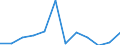 CN 7614 /Exports /Unit = Prices (Euro/ton) /Partner: Switzerland /Reporter: Eur27_2020 /7614:Stranded Wire, Cables, Plaited Bands and the Like, of Aluminium (Excl. Such Products Electrically Insulated)