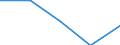 CN 7614 /Exports /Unit = Prices (Euro/ton) /Partner: Yugoslavia /Reporter: Eur27 /7614:Stranded Wire, Cables, Plaited Bands and the Like, of Aluminium (Excl. Such Products Electrically Insulated)