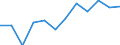 CN 7614 /Exports /Unit = Prices (Euro/ton) /Partner: Turkey /Reporter: Eur27_2020 /7614:Stranded Wire, Cables, Plaited Bands and the Like, of Aluminium (Excl. Such Products Electrically Insulated)