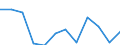 CN 7614 /Exports /Unit = Prices (Euro/ton) /Partner: Croatia /Reporter: Eur27_2020 /7614:Stranded Wire, Cables, Plaited Bands and the Like, of Aluminium (Excl. Such Products Electrically Insulated)