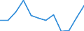 CN 7614 /Exports /Unit = Prices (Euro/ton) /Partner: Serbia /Reporter: Eur27_2020 /7614:Stranded Wire, Cables, Plaited Bands and the Like, of Aluminium (Excl. Such Products Electrically Insulated)