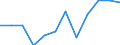 CN 76169990 /Exports /Unit = Prices (Euro/ton) /Partner: France /Reporter: Eur27_2020 /76169990:Articles of Aluminium, Uncast, N.e.s.